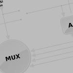 Grafik-Link zu den Beispielkonfigurationen