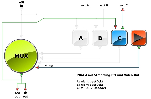 Anklicken zum Vergrößern! Beispielkonfiguration: INKA 4 mit Multi-Ausgang (FBAS + DVB-ASI + DVB-ASI over IP) Beispielkonfiguration: INKA 4 mit Multi-Ausgang (FBAS + DVB-ASI + DVB-ASI over IP)