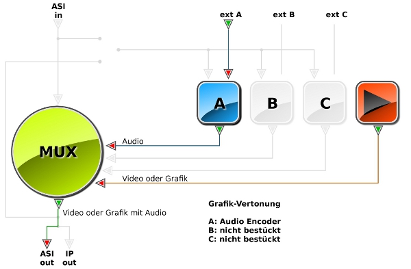 Anklicken zum Vergrößern! Beispielkonfiguration: Infokanal + Diashow + externer Ton Beispielkonfiguration: Infokanal + Diashow + externer Ton